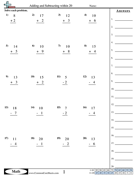 Addition Worksheets - Adding and Subtracting within 20 worksheet